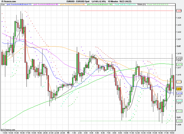 Click to Enlarge

Name: 2011-07-15_18h22_ EURUSD _ min015 _ (120) candle + TL.PNG
Size: 34 KB