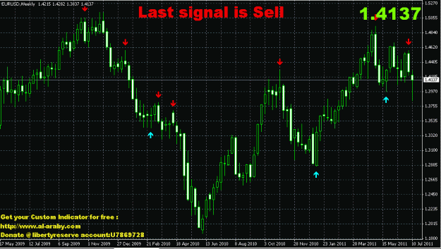 Click to Enlarge

Name: simple_Indicator.GIF
Size: 28 KB
