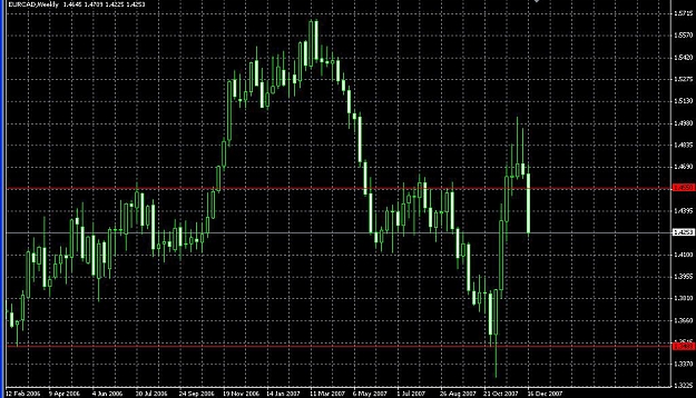 Click to Enlarge

Name: EUR-CAD Weekly.jpg
Size: 447 KB