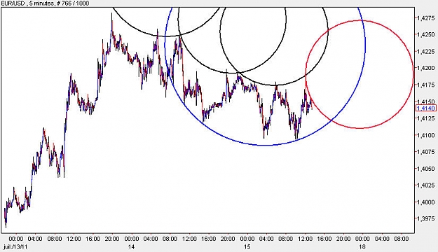 Click to Enlarge

Name: EURUSD_M5.jpg
Size: 71 KB