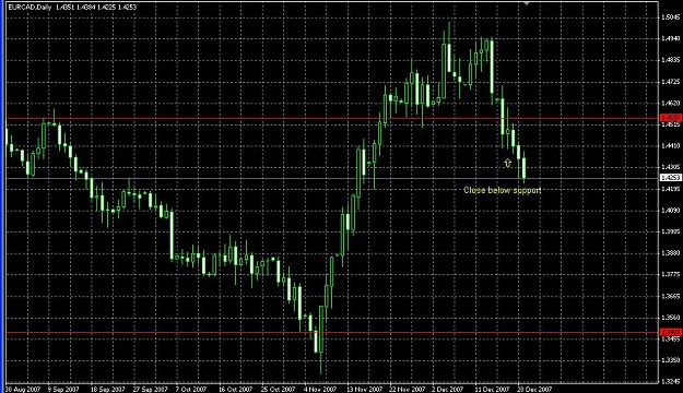 Click to Enlarge

Name: EUR-CAD Daily.jpg
Size: 447 KB