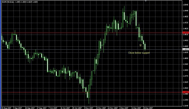 Click to Enlarge

Name: EUR-CAD Daily.jpg
Size: 447 KB