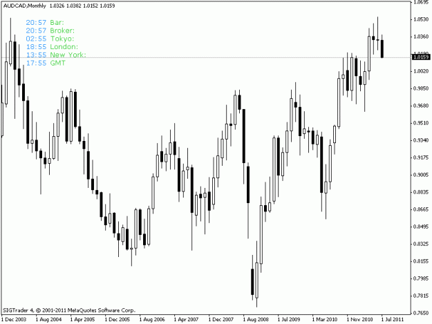 Click to Enlarge

Name: audcadmonth.gif
Size: 14 KB