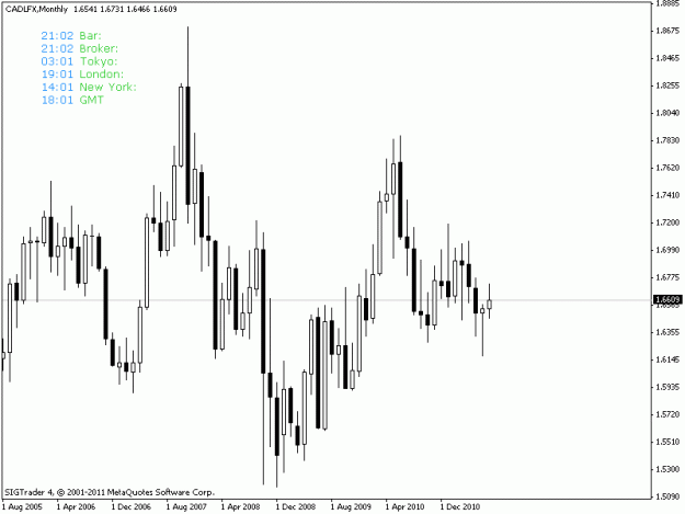 Click to Enlarge

Name: cadlfxmonth.gif
Size: 13 KB