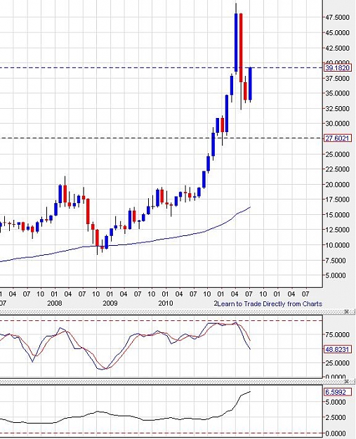 Click to Enlarge

Name: xagusd-monthly-16072011.jpg
Size: 78 KB