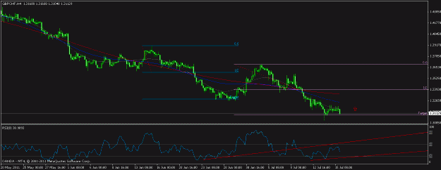 Click to Enlarge

Name: gbpchf.gif
Size: 14 KB