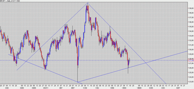 Click to Enlarge

Name: GBP  JPY  Daily.gif
Size: 124 KB