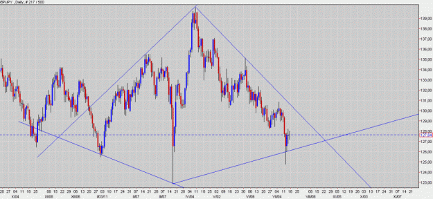 Click to Enlarge

Name: GBP  JPY  Daily.gif
Size: 124 KB