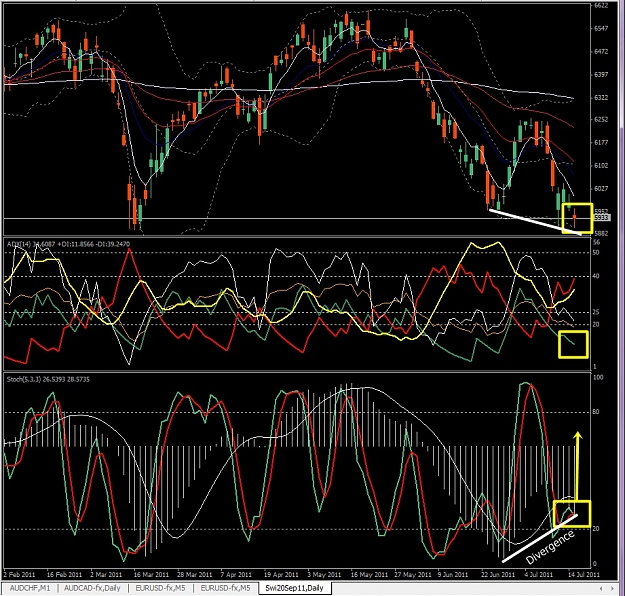 Click to Enlarge

Name: Swi20Sep11, Daily, 2011 July 17.jpg
Size: 290 KB