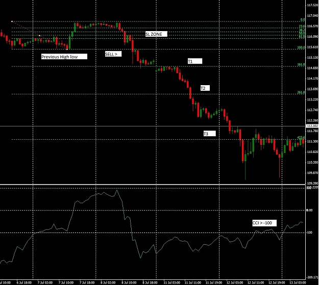 Click to Enlarge

Name: EURJPY example.jpg
Size: 186 KB