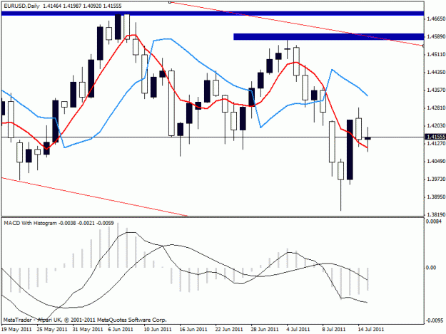 Click to Enlarge

Name: eu daily 170711.gif
Size: 19 KB