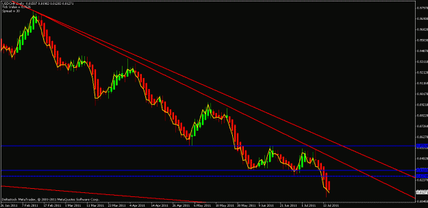 Click to Enlarge

Name: usdchf heiken ashi.gif
Size: 17 KB