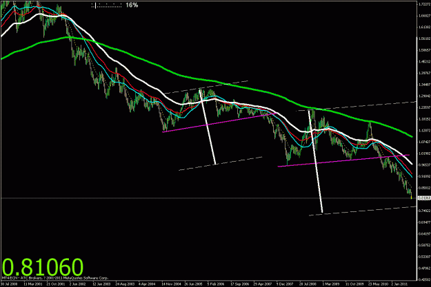 Click to Enlarge

Name: usdchf-weekly-2.gif
Size: 25 KB