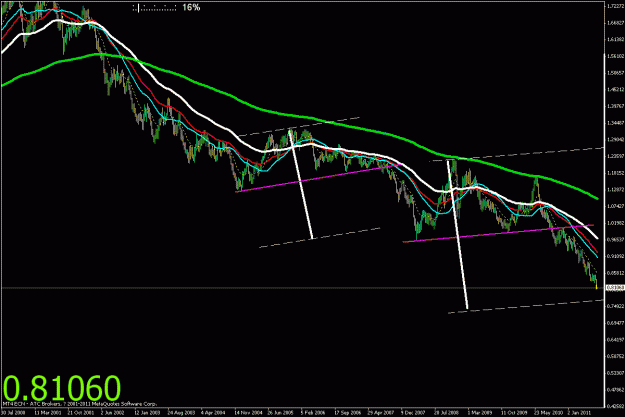 Click to Enlarge

Name: usdchf-weekly-2.gif
Size: 25 KB