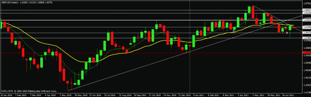 Click to Enlarge

Name: gbpusd18jul11.gif
Size: 19 KB