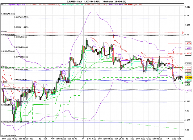 Click to Enlarge

Name: 2011-07-18_07h58_ EURUSD _ min030 _ (200) candle + TL + MA.PNG
Size: 39 KB