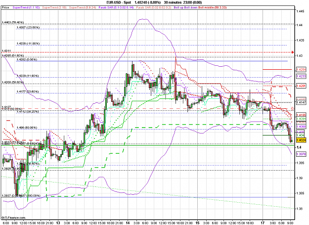 Click to Enlarge

Name: 2011-07-18_09h44_ EURUSD _ min030 _ (200) candle + TL + MA.PNG
Size: 38 KB