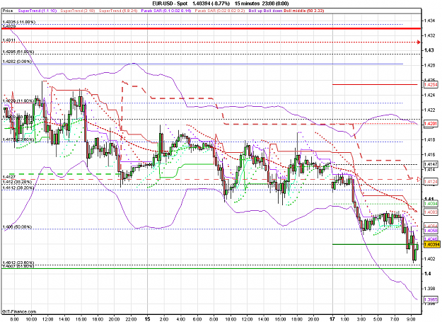 Click to Enlarge

Name: 2011-07-18_09h49_ EURUSD _ min015 _ (200) candle + TL + MA.PNG
Size: 36 KB