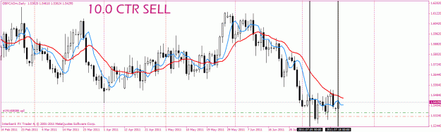 Click to Enlarge

Name: gbp cad 1d.gif
Size: 25 KB