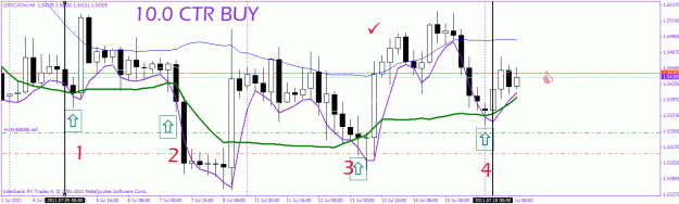 Click to Enlarge

Name: gbp cad 4h ex.gif
Size: 27 KB
