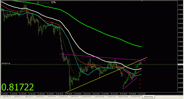 Click to Enlarge

Name: usdchf-30m.gif
Size: 27 KB