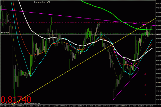 Click to Enlarge

Name: usdchf-15m.gif
Size: 35 KB