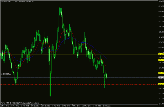 Click to Enlarge

Name: gbpjpy short 18072011.gif
Size: 17 KB