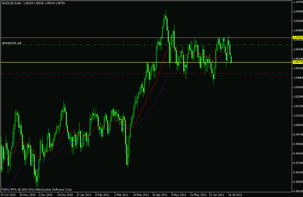 Click to Enlarge

Name: audusd short 18072011.gif
Size: 18 KB