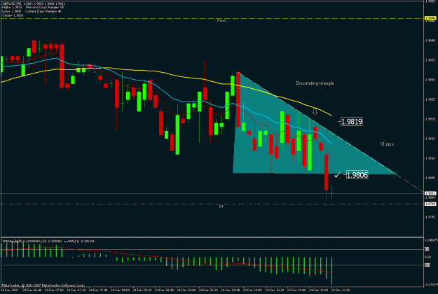 Click to Enlarge

Name: gbpusd 24dec dsc_trg .gif
Size: 24 KB
