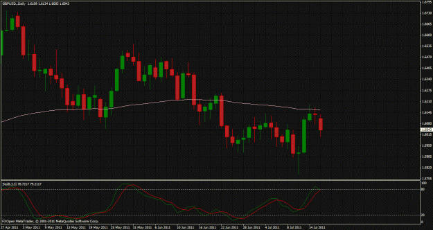 Click to Enlarge

Name: gbpusd 18 july.gif
Size: 34 KB