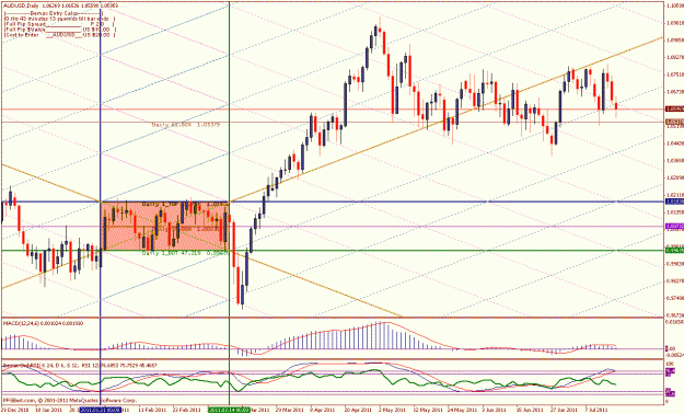 Click to Enlarge

Name: audusd daily july 18 11.gif
Size: 39 KB