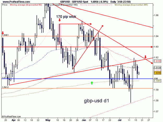 Click to Enlarge

Name: gbp usd d1.gif
Size: 19 KB