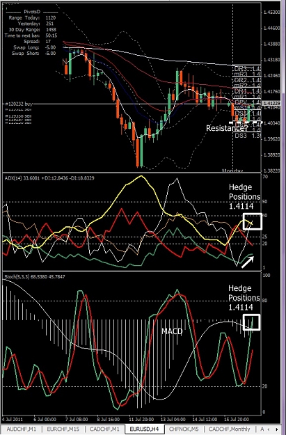 Click to Enlarge

Name: EURUSD, H4, 2011 July 19.jpg
Size: 190 KB