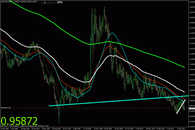 Click to Enlarge

Name: usd-cad-weekly.gif
Size: 31 KB
