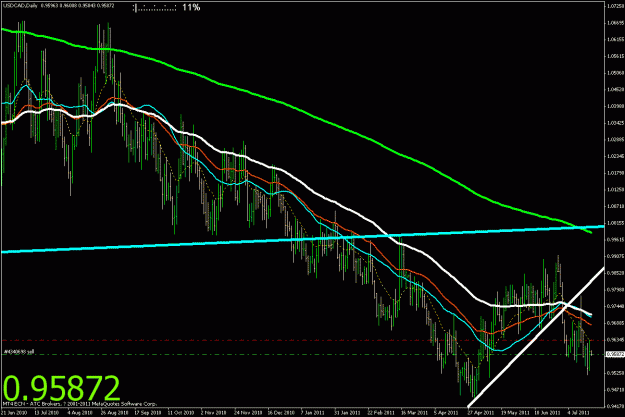 Click to Enlarge

Name: usd-cad-daily.gif
Size: 31 KB