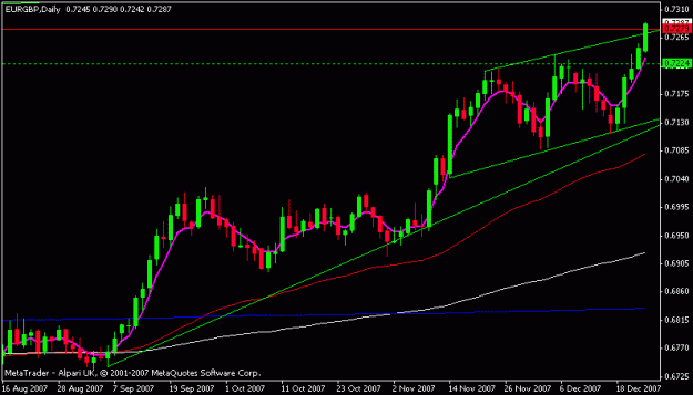 Click to Enlarge

Name: eurgbp.gif
Size: 11 KB