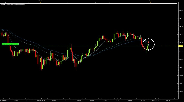 Click to Enlarge

Name: eurusd h15 10ema.jpg
Size: 83 KB