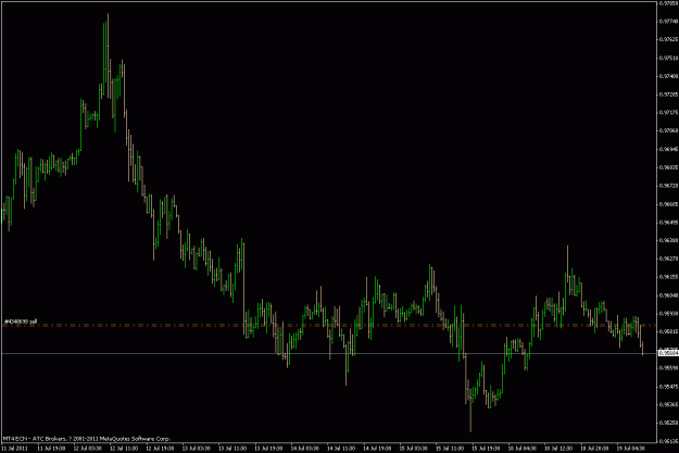 Click to Enlarge

Name: usdcad-m30.gif
Size: 17 KB