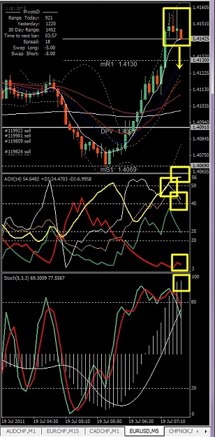 Click to Enlarge

Name: EURUSD, M5, 2011 July 19.jpg
Size: 154 KB
