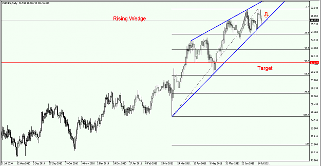 Click to Enlarge

Name: chfjpy.png
Size: 41 KB