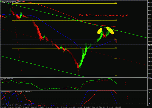 Click to Enlarge

Name: usdcad daily.gif
Size: 26 KB