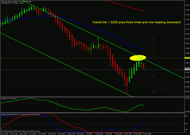 Click to Enlarge

Name: usdcad weekly.gif
Size: 24 KB