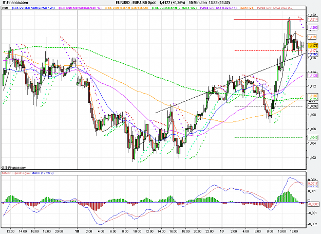 Click to Enlarge

Name: 2011-07-19_13h32_ EURUSD _ min015 _ (200) candle + TL + Pivots + MA.PNG
Size: 41 KB