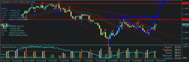 Click to Enlarge

Name: eurusd h4.gif
Size: 28 KB