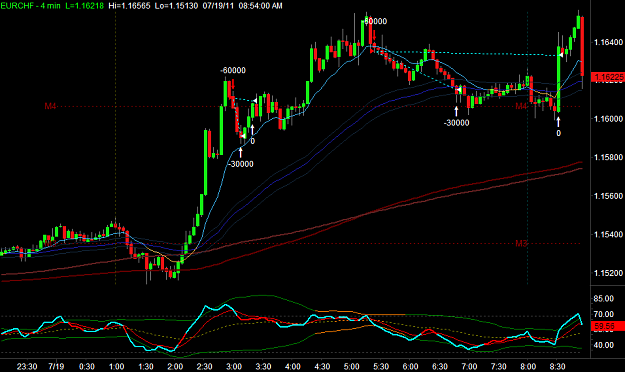 Click to Enlarge

Name: EURCHF.png
Size: 29 KB