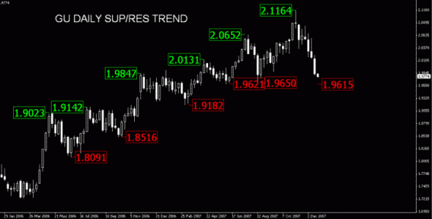 Click to Enlarge

Name: GU Weekly Sup-Res Trend.GIF
Size: 17 KB