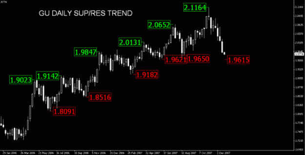 Click to Enlarge

Name: GU Weekly Sup-Res Trend.GIF
Size: 17 KB