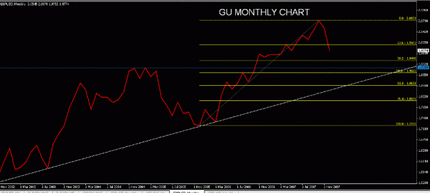 Click to Enlarge

Name: GU Monthly Fib-Trend Line.GIF
Size: 16 KB