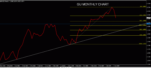 Click to Enlarge

Name: GU Monthly Fib-Trend Line.GIF
Size: 16 KB