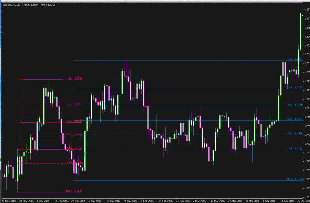 Click to Enlarge

Name: GU Chart #1 Daily Fibo.GIF
Size: 46 KB